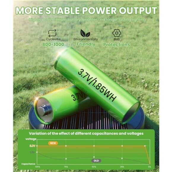 Solar Pathway Lights Outdoor 2 Pack Waterproof Yard Garden Walkway Landscape Law - Picture 4 of 7